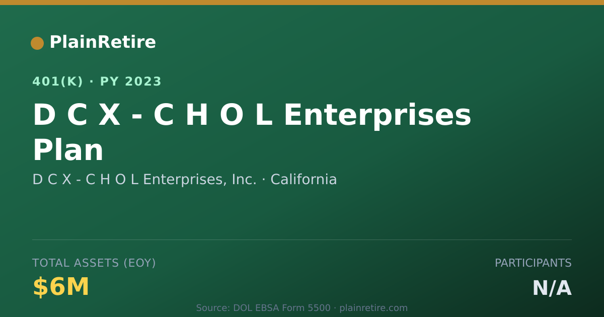 Shareable card for D C X - C H O L Enterprises, Inc. 401(k) Plan (2023)