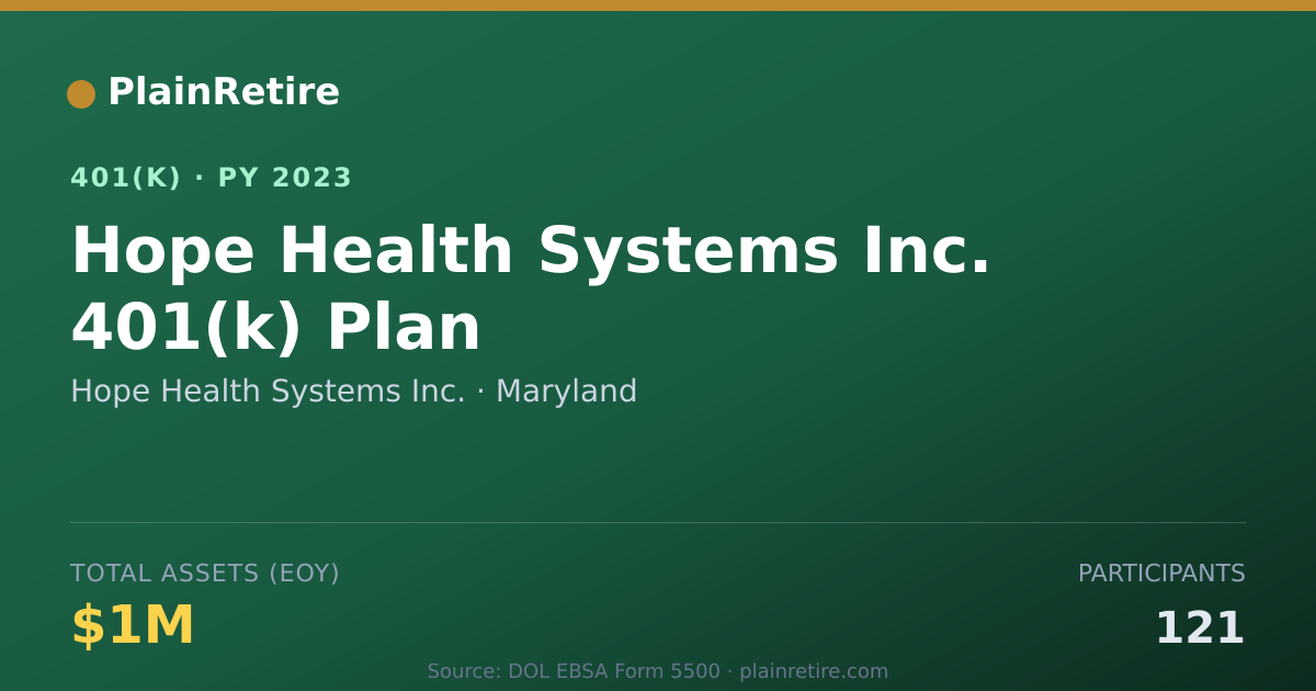 Shareable card for Hope Health Systems Inc. 401(k) Plan (2023)