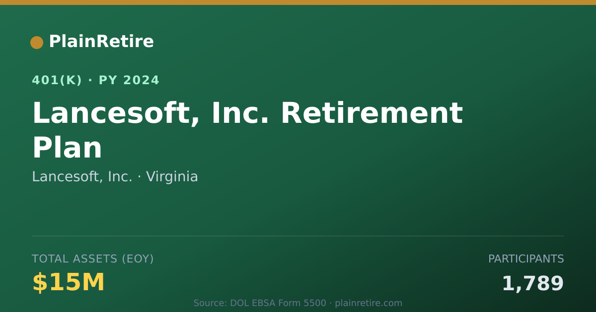 Shareable card for Lancesoft, Inc. 401(k) Plan (2024)