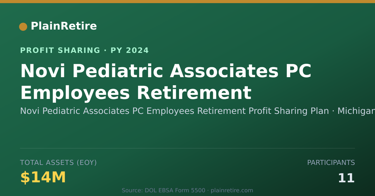 Shareable card for Novi Pediatric Associates PC Empl Profit Sharing Plan (2024)