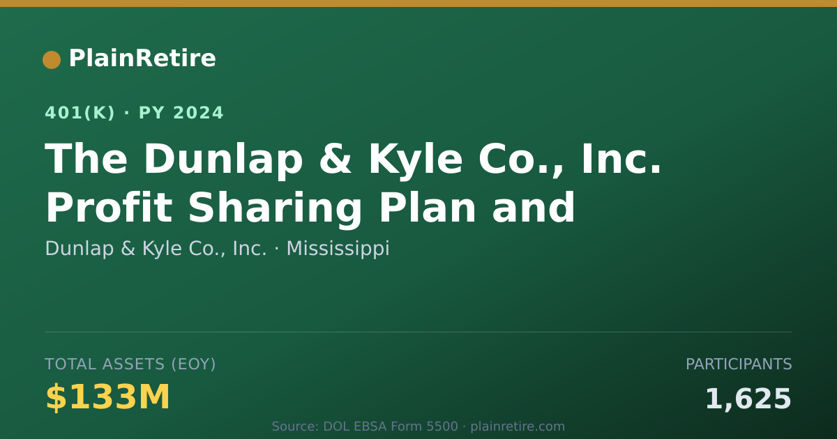 Shareable card for Dunlap & Kyle Co., Inc. 401(k) Plan (2024)