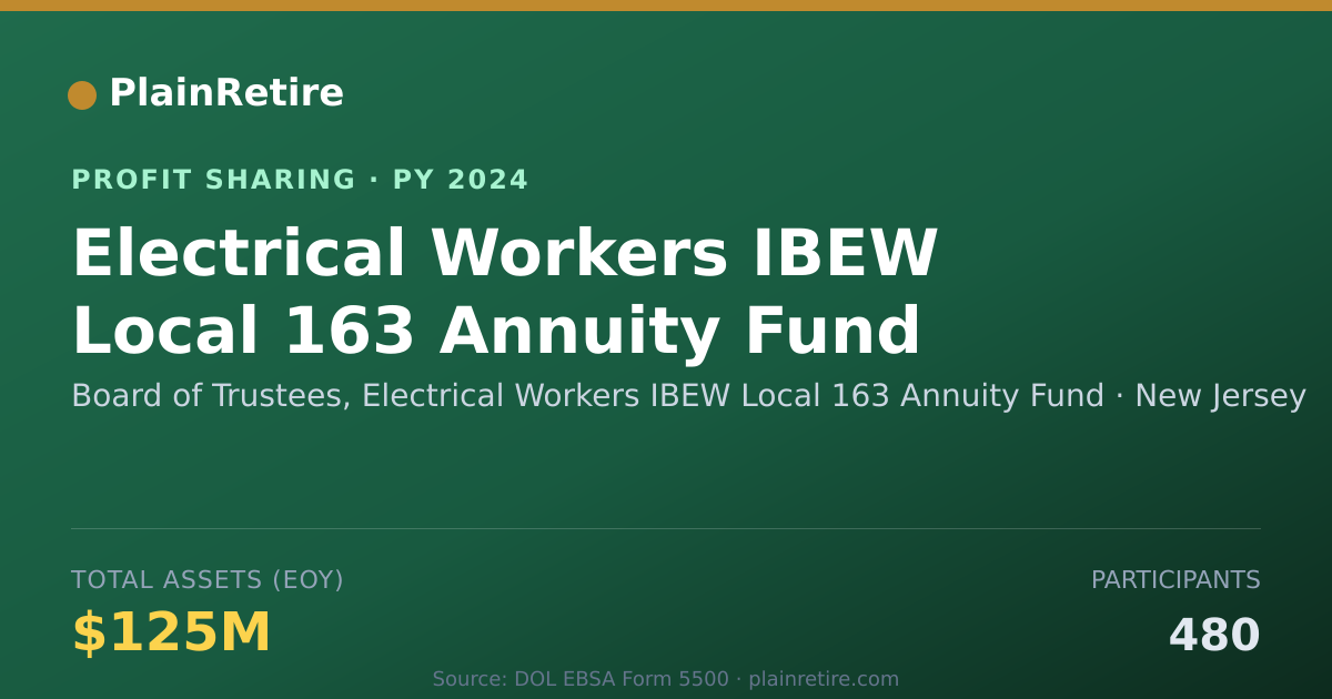 Shareable card for Board of Trustees, Electrical Wor Profit Sharing Plan (2024)