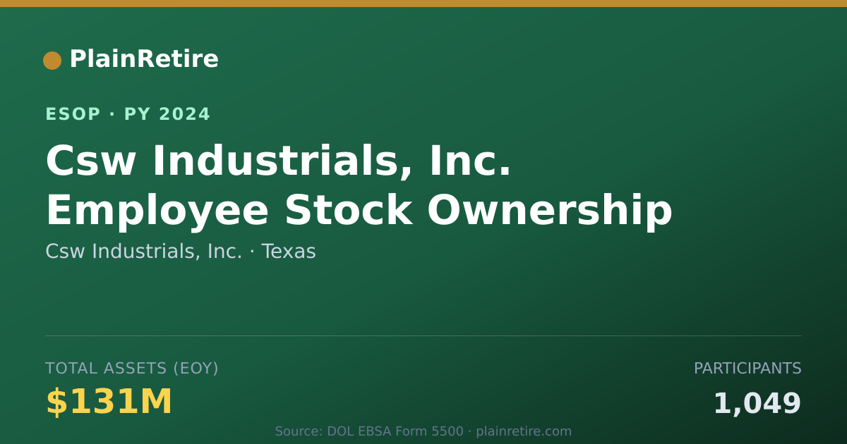 Shareable card for Csw Industrials, Inc. ESOP (2024)
