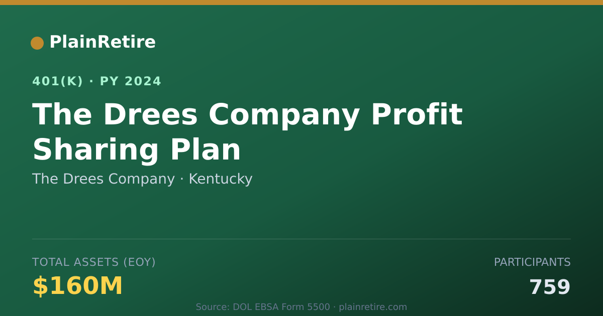 Shareable card for The Drees Company 401(k) Plan (2024)