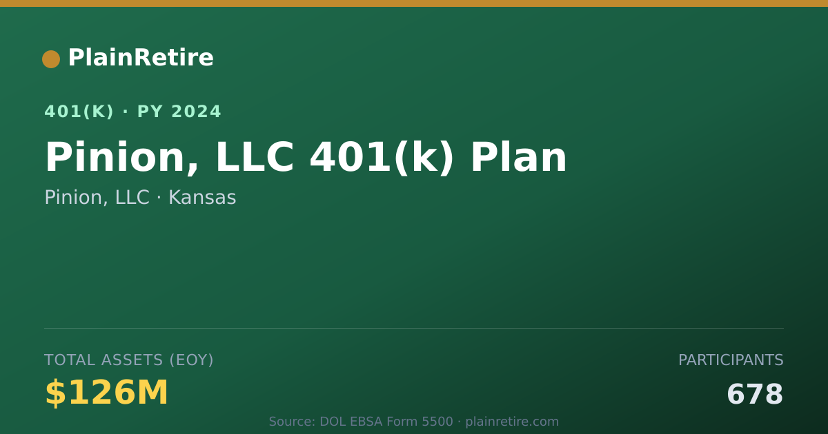 Shareable card for Pinion, LLC 401(k) Plan (2024)
