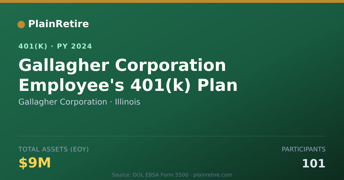 Shareable card for Gallagher Corporation 401(k) Plan (2024)
