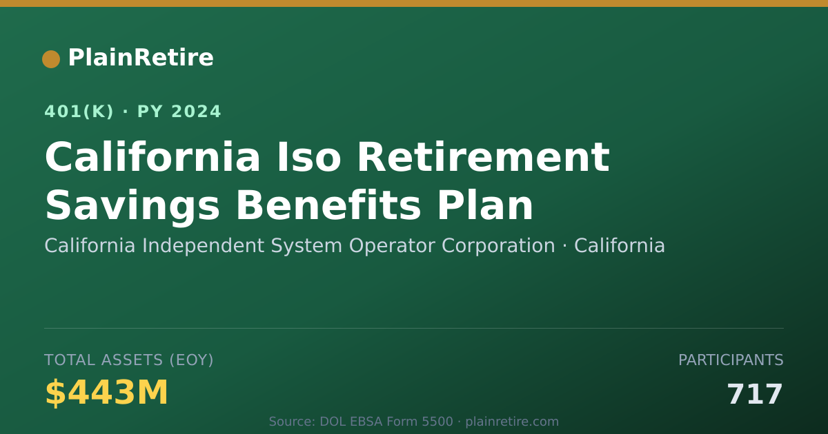 Shareable card for California Independent System Operator Co 401(k) Plan (2024)