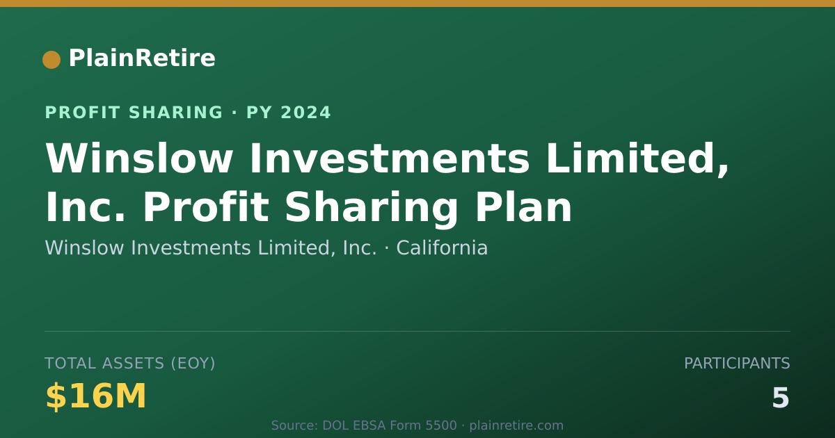 Shareable card for Winslow Investments Limited, Inc. Profit Sharing Plan (2024)