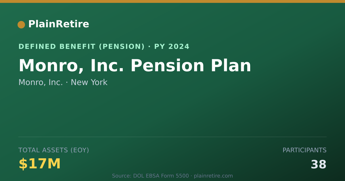 Shareable card for Monro, Inc. Pension Plan (2024)