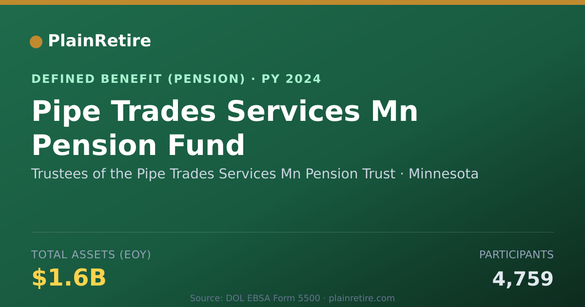 Shareable card for Trustees of the Pipe Trades Services Mn Pension Plan (2024)