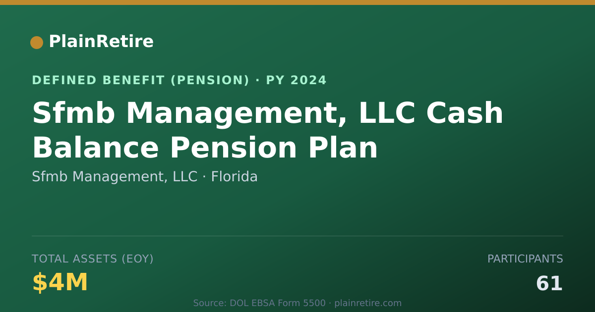 Shareable card for Sfmb Management, LLC Pension Plan (2024)