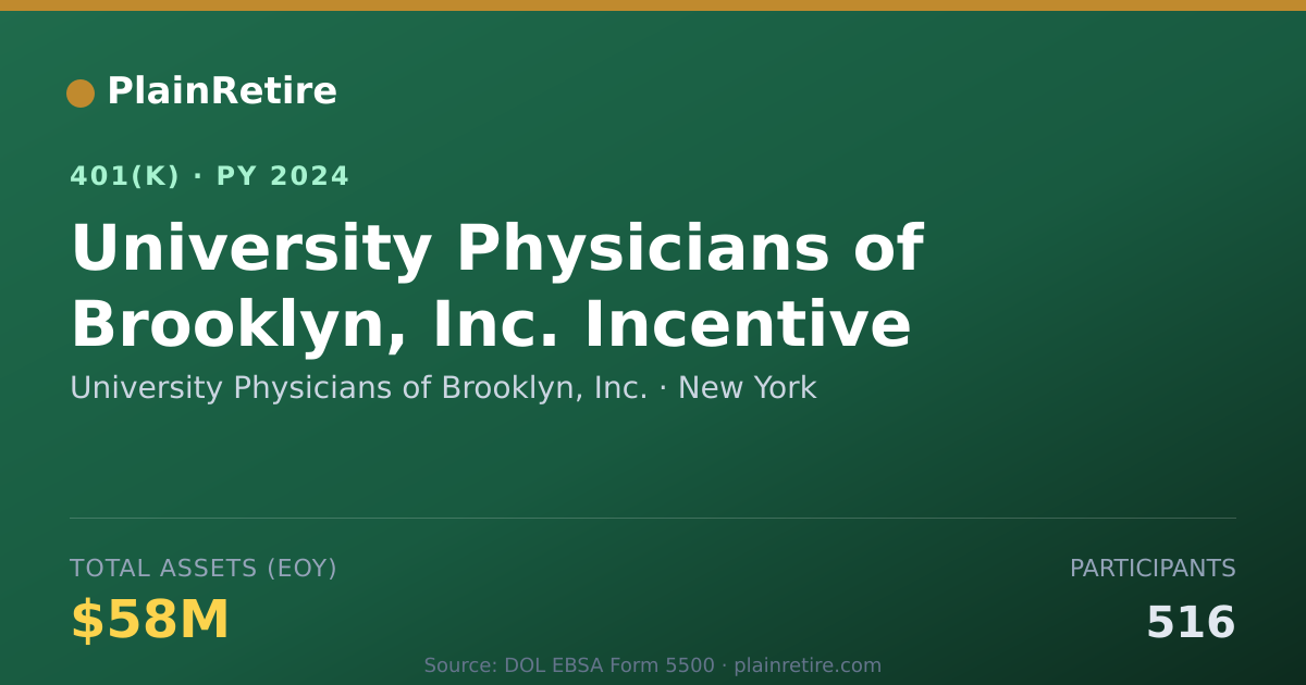 Shareable card for University Physicians of Brooklyn, Inc. 401(k) Plan (2024)