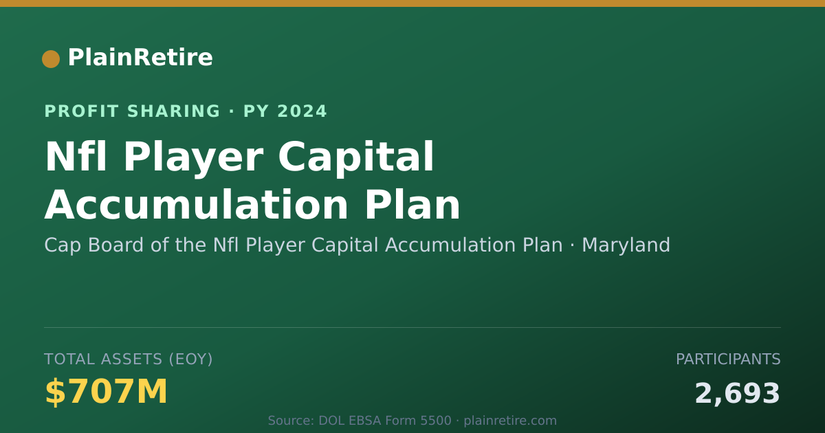 Shareable card for Cap Board of the Nfl Player Capit Profit Sharing Plan (2024)
