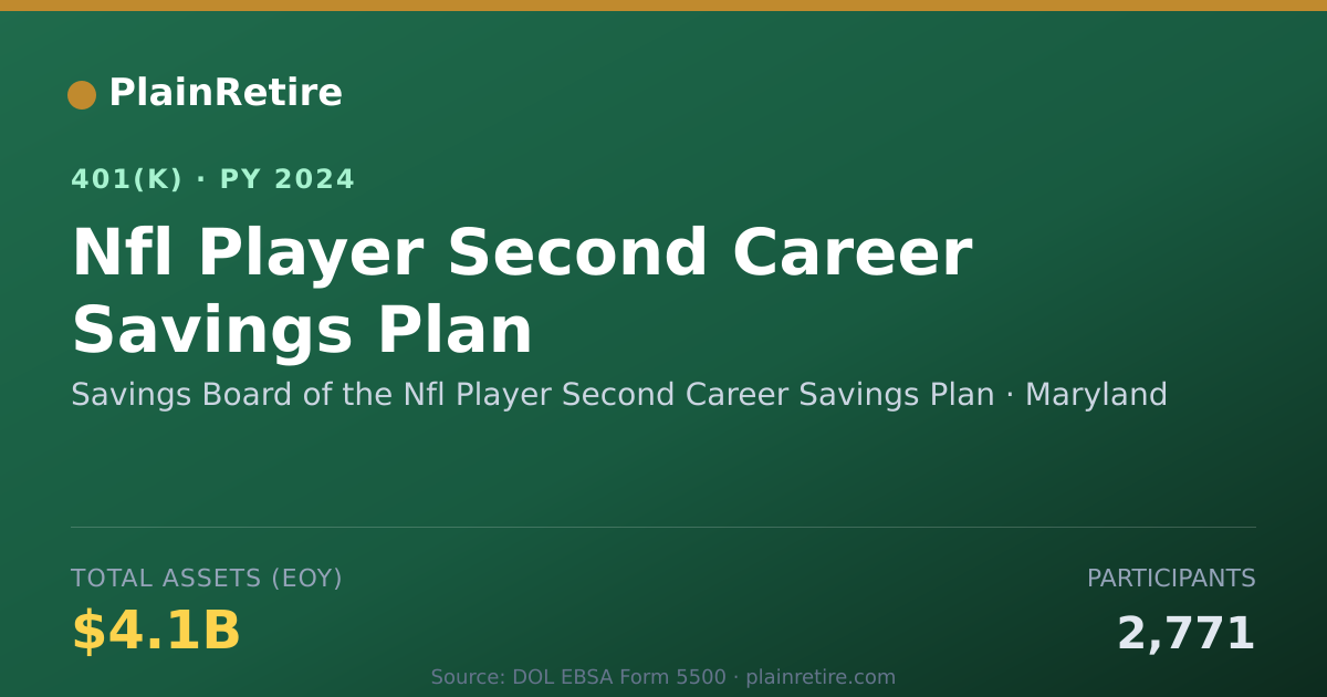 Shareable card for Savings Board of the Nfl Player Second Ca 401(k) Plan (2024)