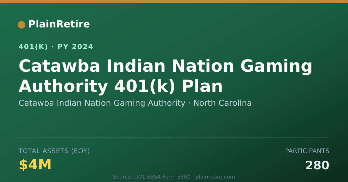 Shareable card for Catawba Indian Nation Gaming Authority 401(k) Plan (2024)