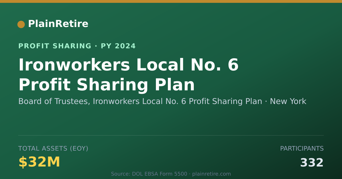 Shareable card for Board of Trustees, Ironworkers Lo Profit Sharing Plan (2024)
