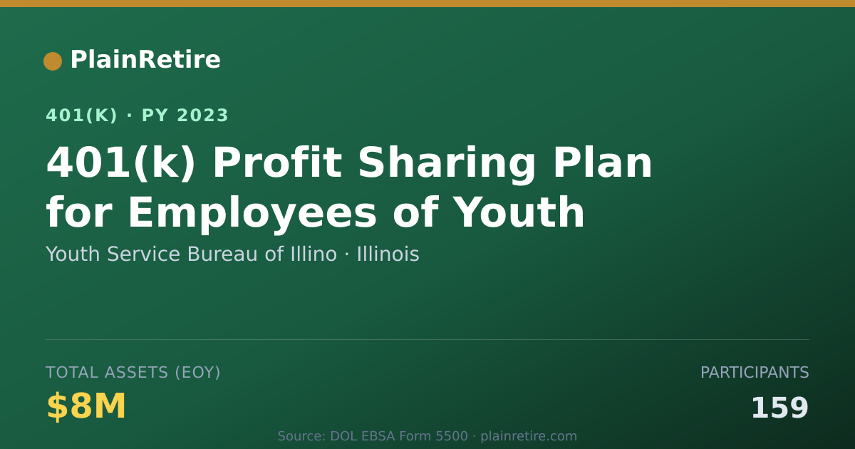 Shareable card for Youth Service Bureau of Illino 401(k) Plan (2023)
