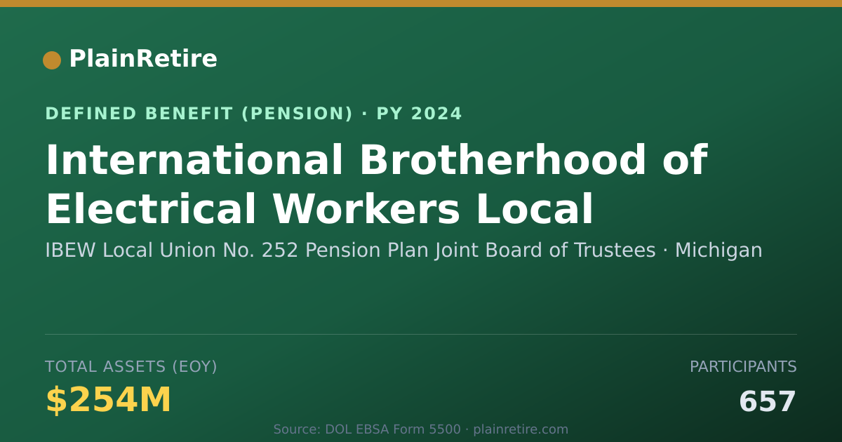 Shareable card for IBEW Local Union No. 252 Pension Plan Jo Pension Plan (2024)