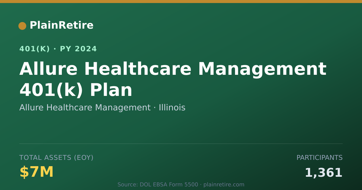 Shareable card for Allure Healthcare Management 401(k) Plan (2024)