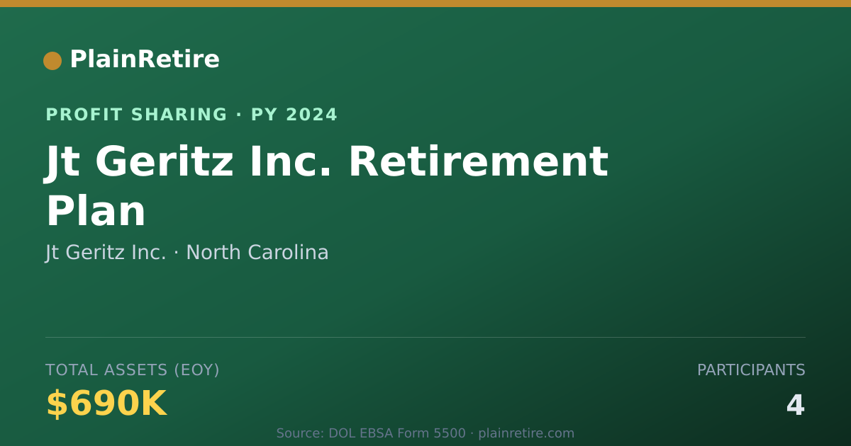 Shareable card for Jt Geritz Inc. Profit Sharing Plan (2024)
