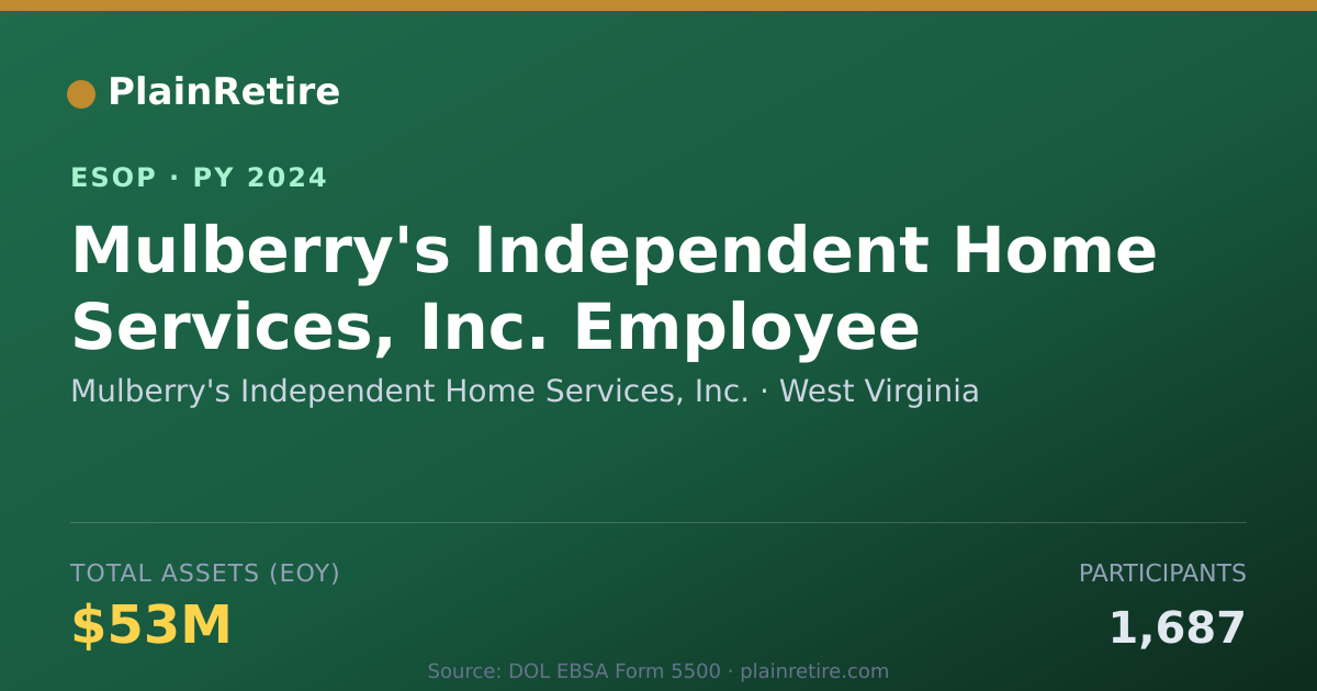 Shareable card for Mulberry's Independent Home Services, Inc. ESOP (2024)