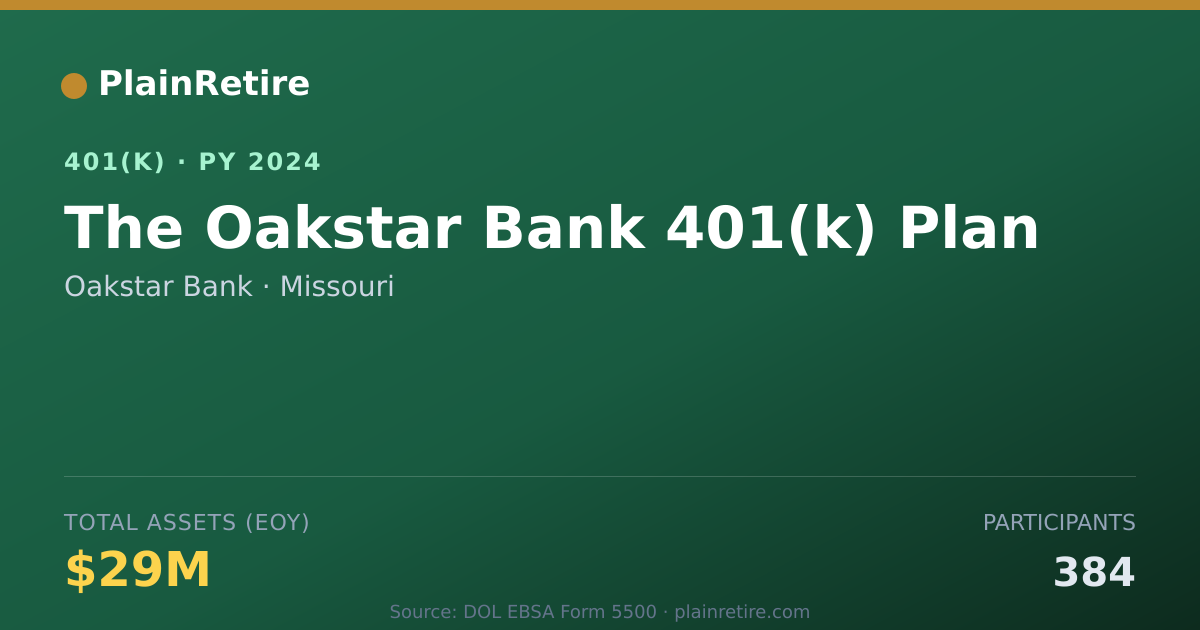 Shareable card for Oakstar Bank 401(k) Plan (2024)
