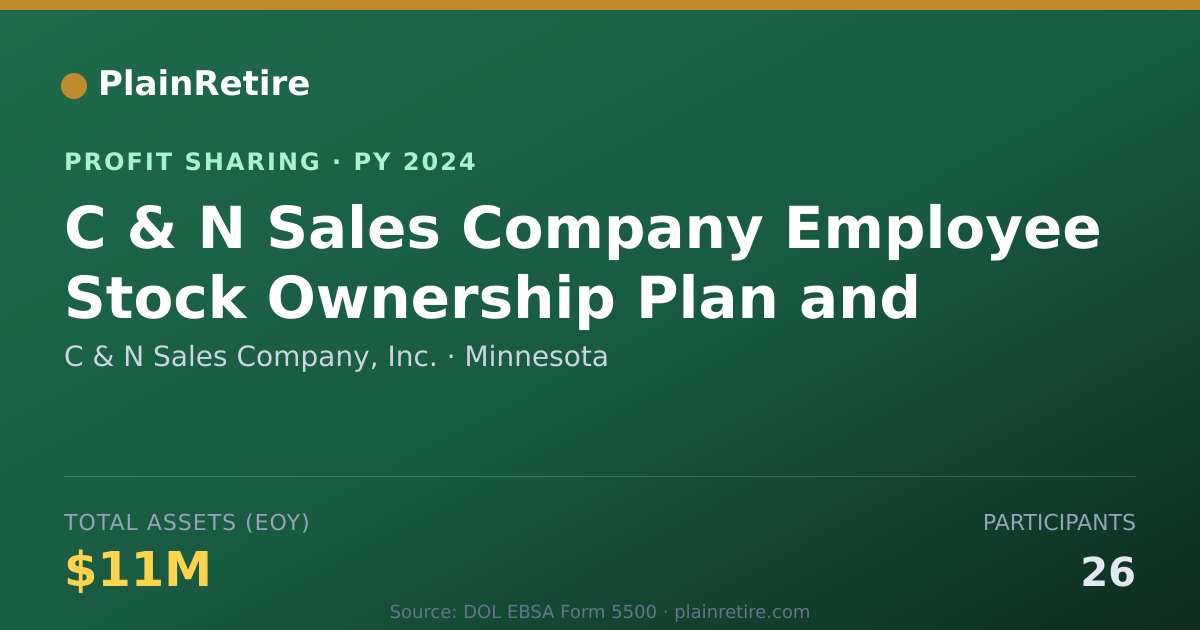 Shareable card for C & N Sales Company, Inc. Profit Sharing Plan (2024)