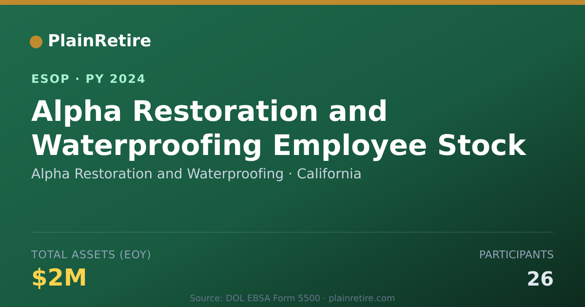 Shareable card for Alpha Restoration and Waterproofing ESOP (2024)