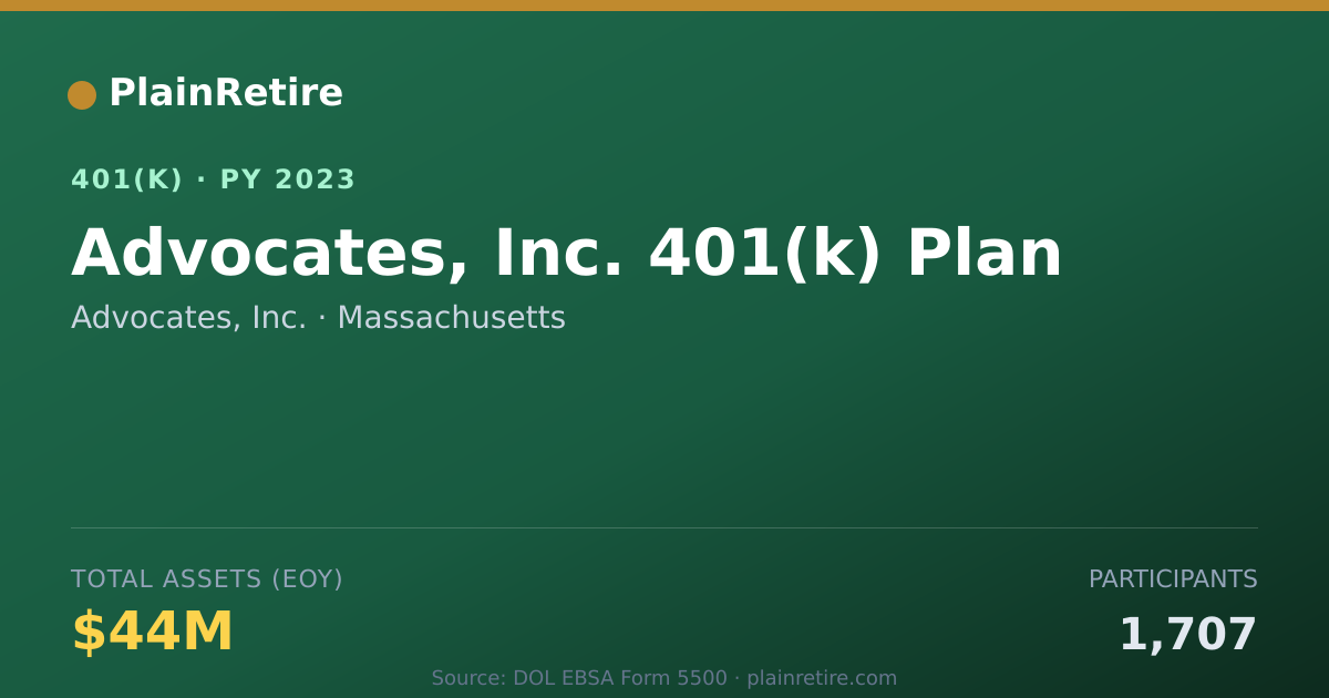 Shareable card for Advocates, Inc. 401(k) Plan (2023)