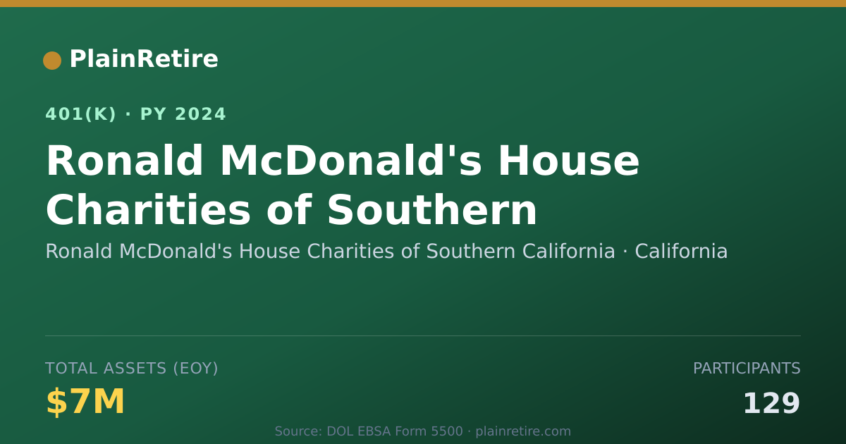 Shareable card for Ronald McDonald's House Charities of Sout 401(k) Plan (2024)