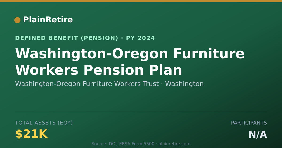 Shareable card for Washington-Oregon Furniture Workers Trus Pension Plan (2024)