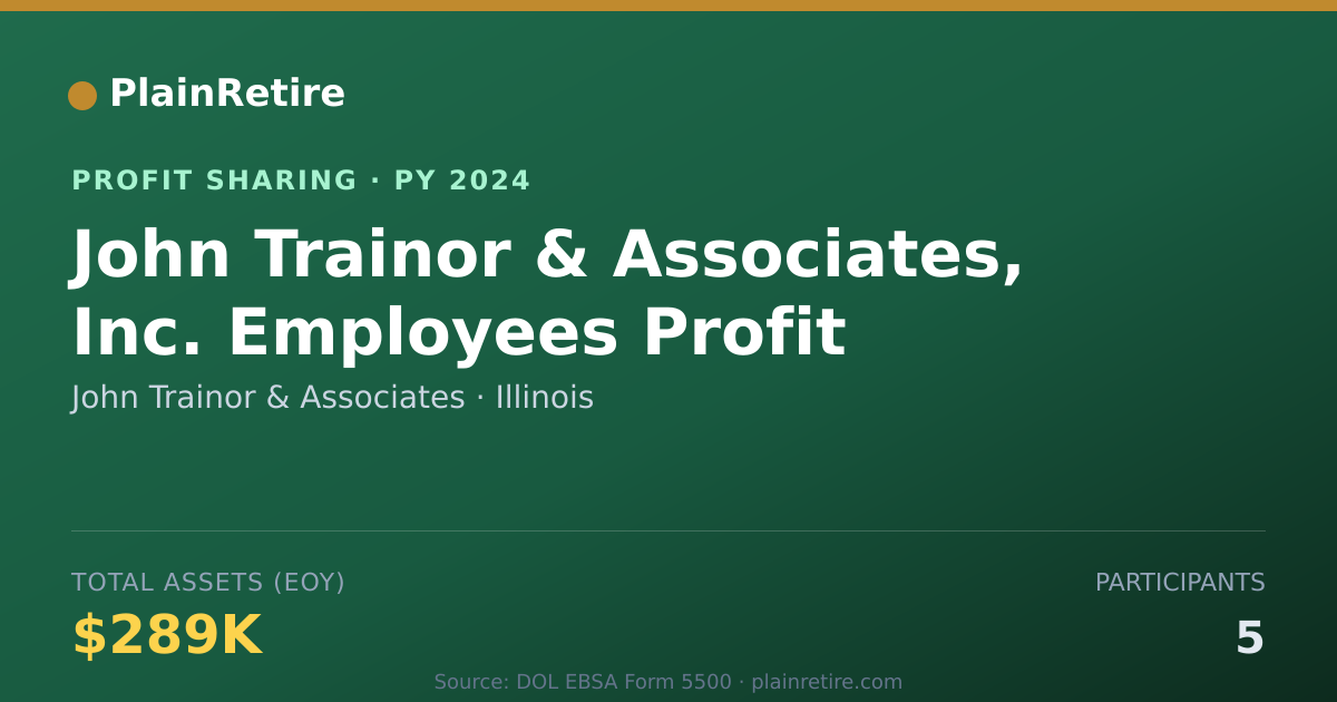 Shareable card for John Trainor & Associates Profit Sharing Plan (2024)