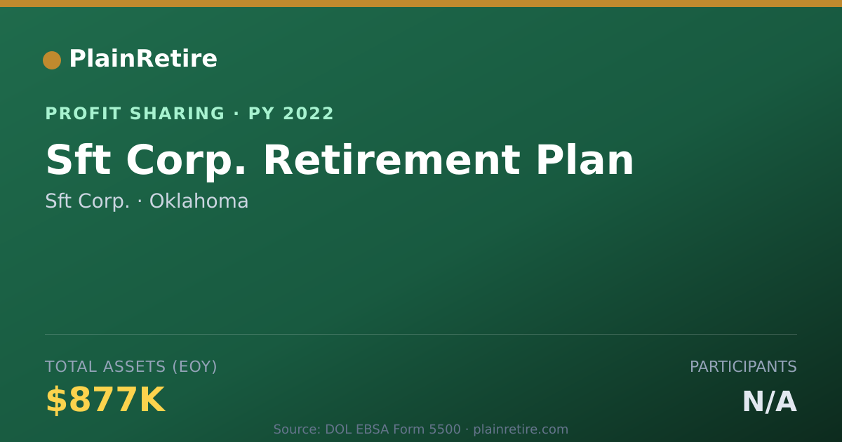 Shareable card for Sft Corp. Profit Sharing Plan (2022)