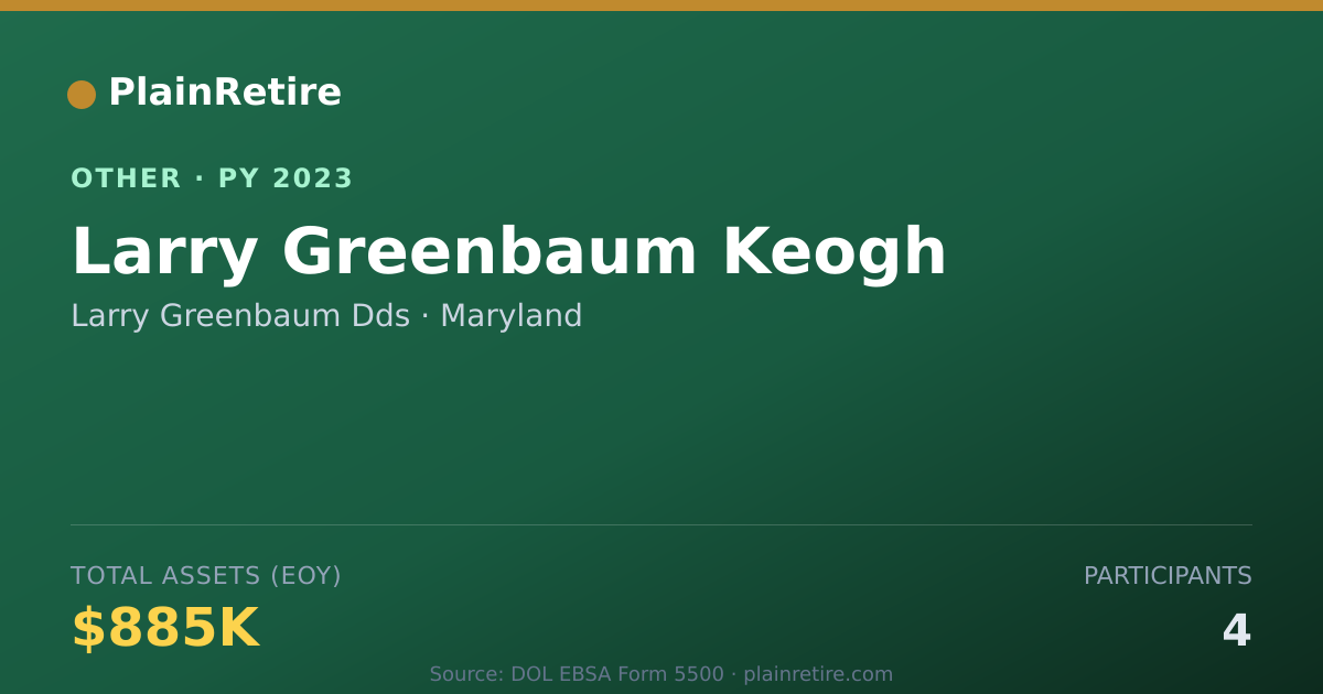 Shareable card for Larry Greenbaum Dds Retirement Plan (2023)