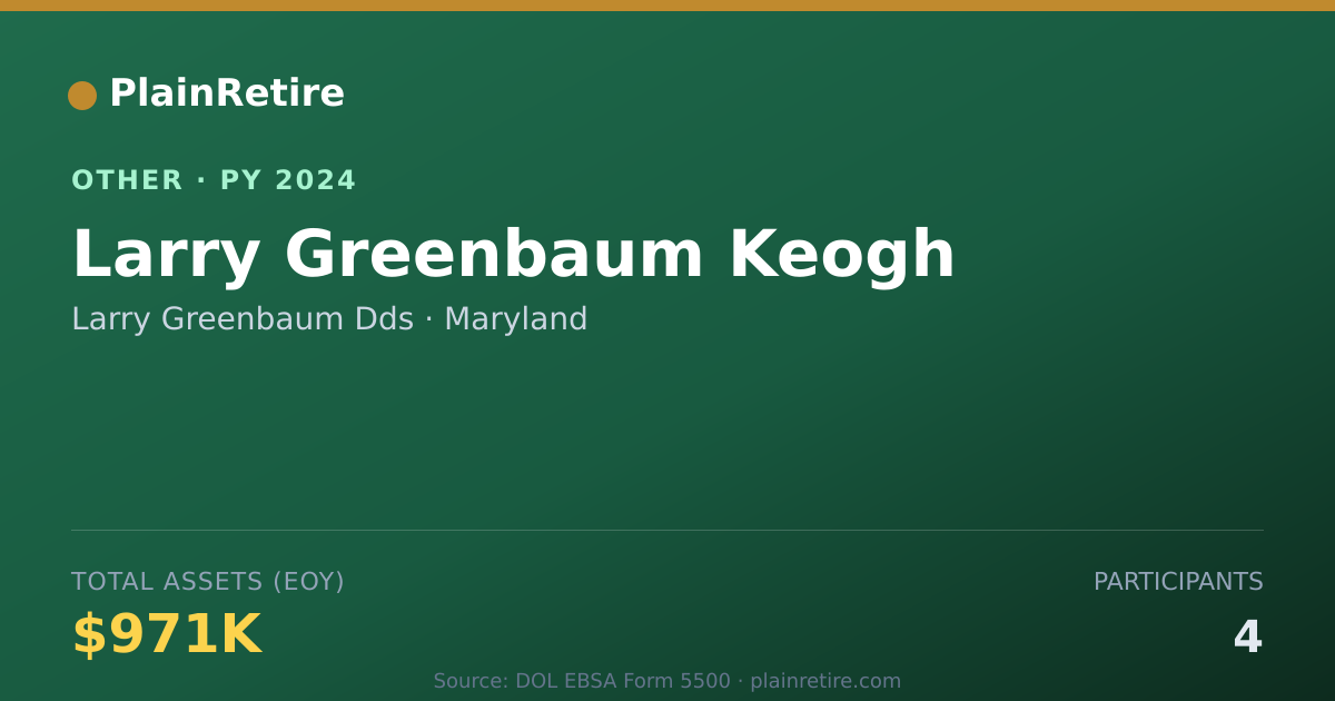 Shareable card for Larry Greenbaum Dds Retirement Plan (2024)
