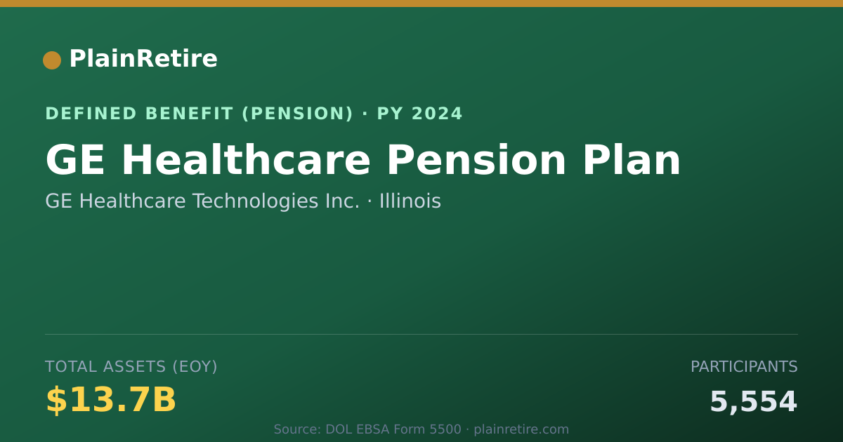 Shareable card for GE Healthcare Technologies Inc. Pension Plan (2024)