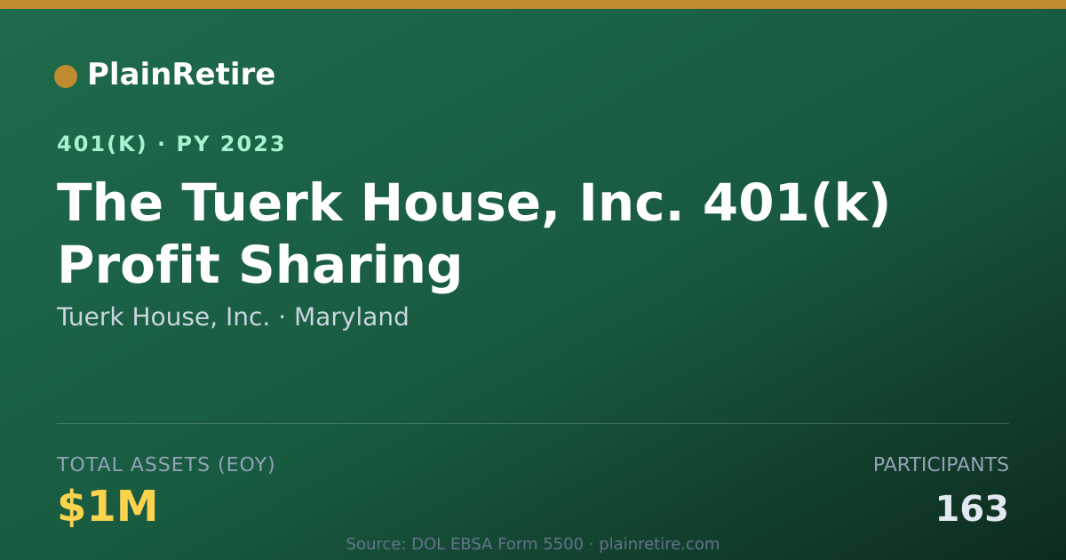 Shareable card for Tuerk House, Inc. 401(k) Plan (2023)