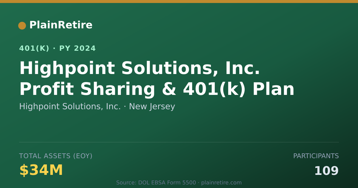 Shareable card for Highpoint Solutions, Inc. 401(k) Plan (2024)