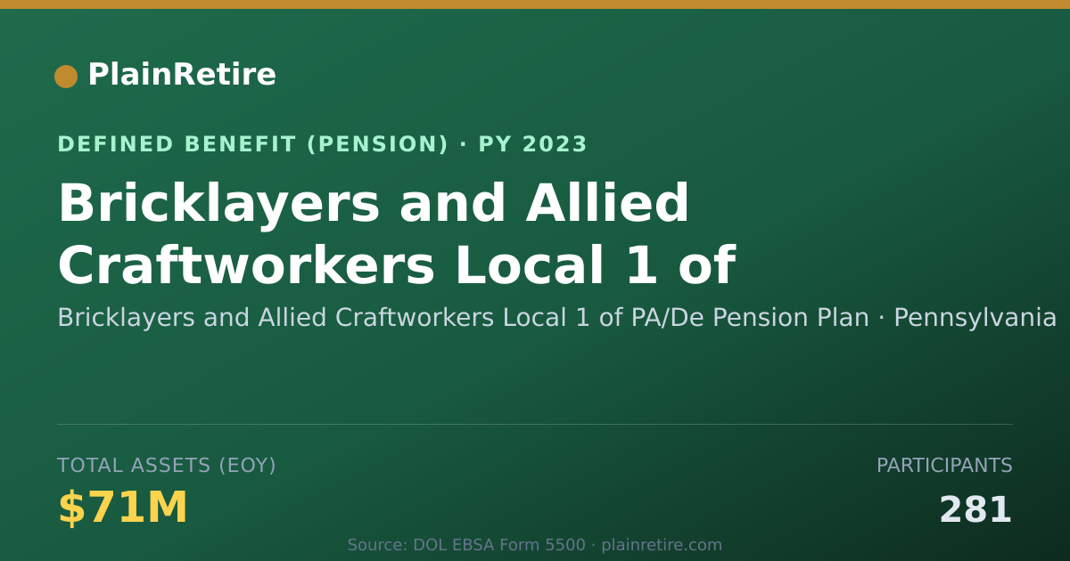 Shareable card for Bricklayers and Allied Craftworkers Loca Pension Plan (2023)