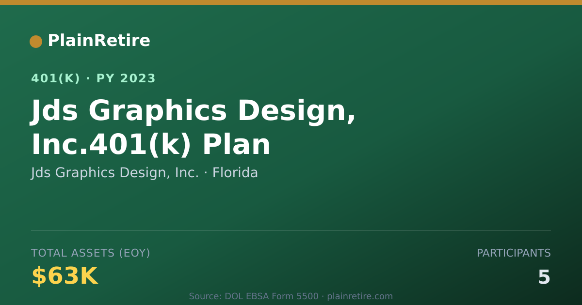 Shareable card for Jds Graphics Design, Inc. 401(k) Plan (2023)