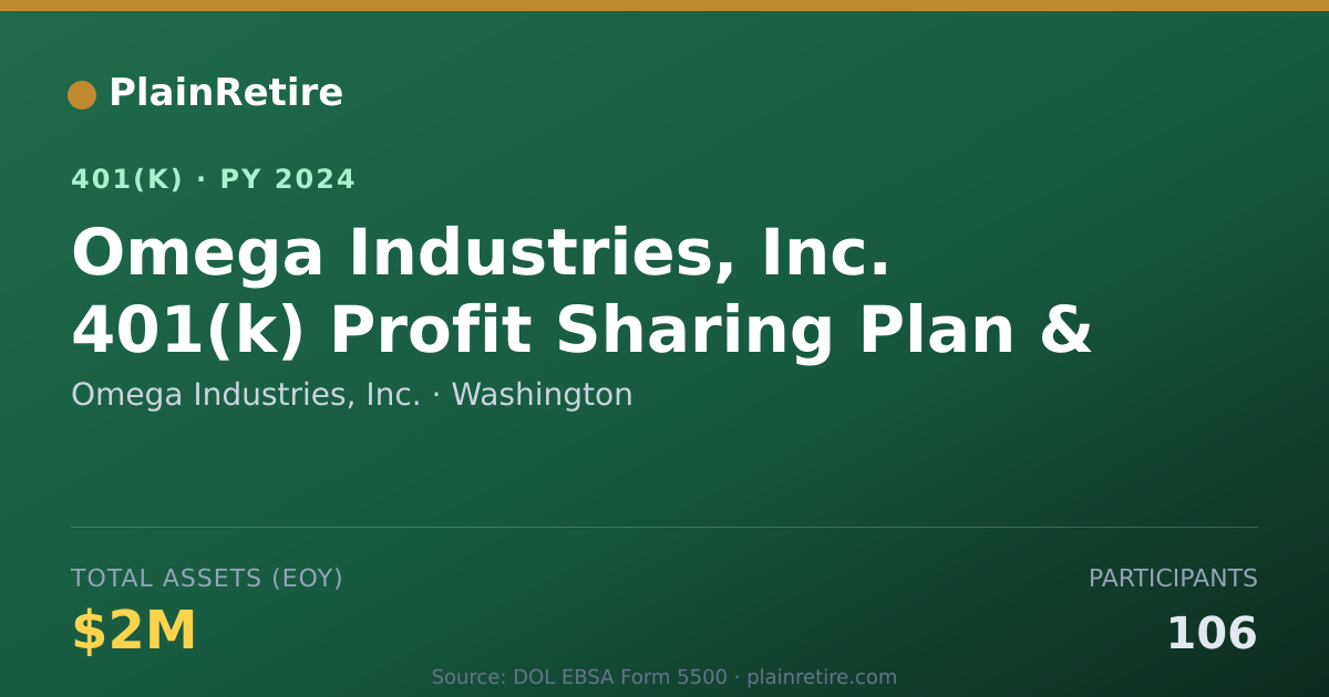 Shareable card for Omega Industries, Inc. 401(k) Plan (2024)