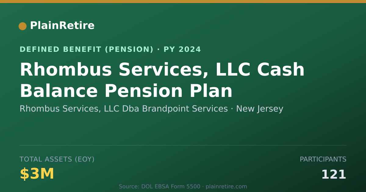 Shareable card for Rhombus Services, LLC Dba Brandpoint Ser Pension Plan (2024)