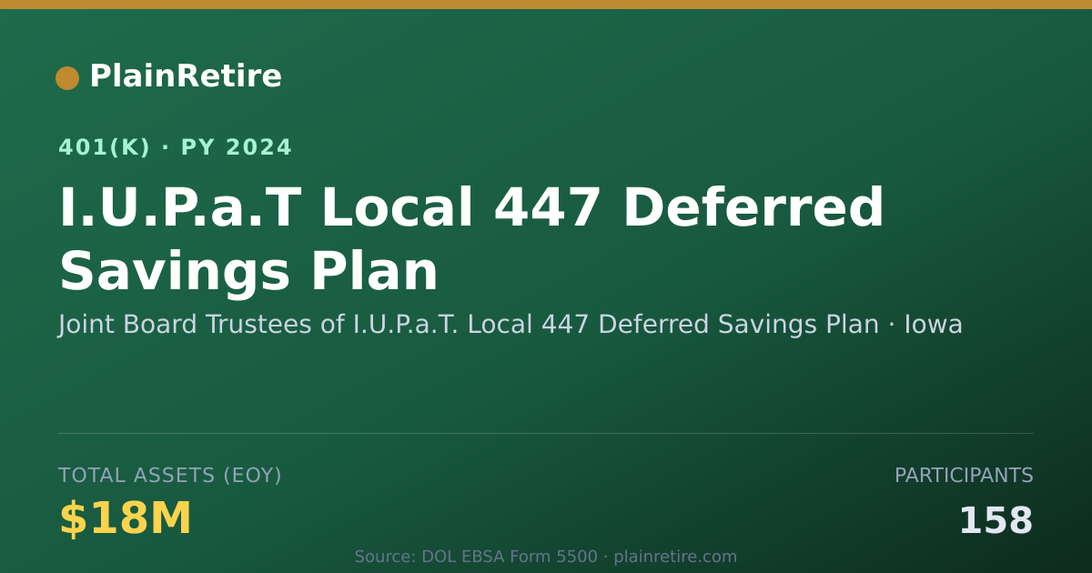 Shareable card for Joint Board Trustees of I.U.P.a.T. Local 401(k) Plan (2024)