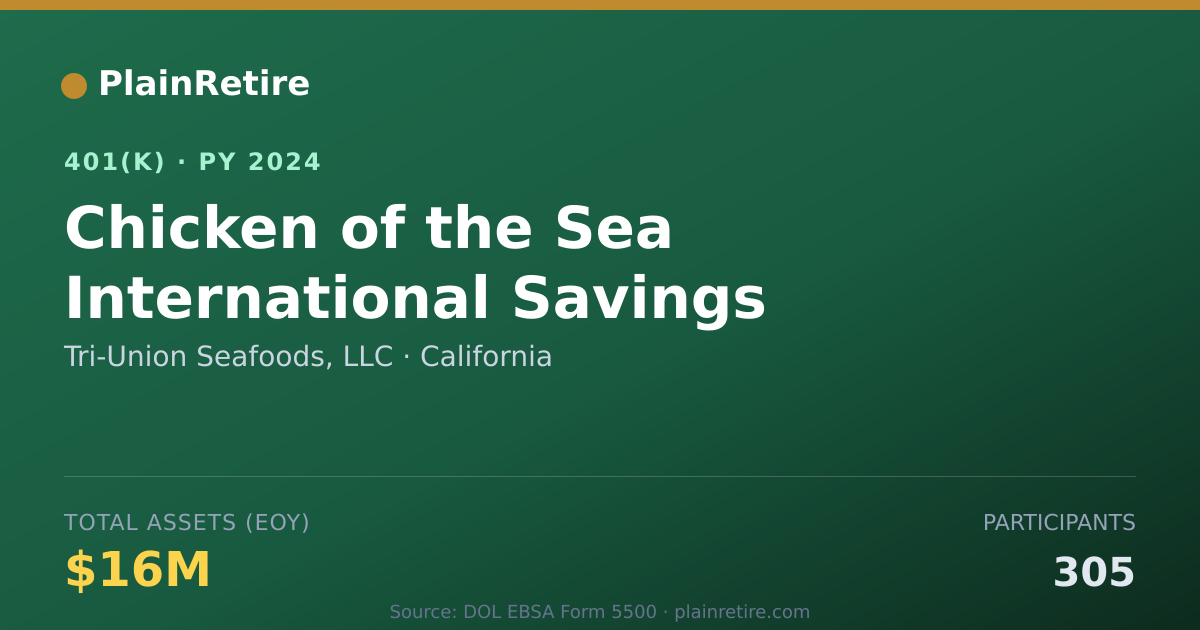 Shareable card for Tri-Union Seafoods, LLC 401(k) Plan (2024)