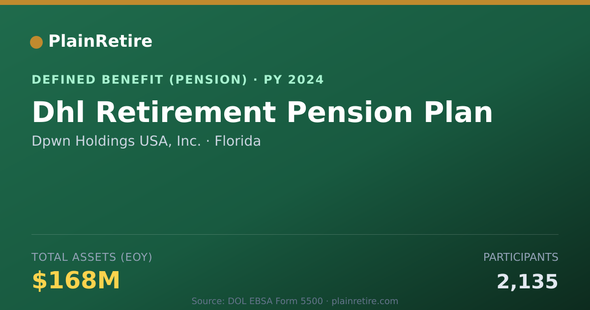 Shareable card for Dpwn Holdings USA, Inc. Pension Plan (2024)