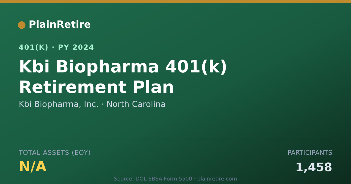 Shareable card for Kbi Biopharma, Inc. 401(k) Plan (2024)