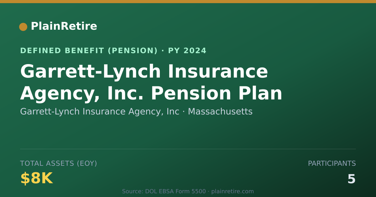Shareable card for Garrett-Lynch Insurance Agency, Inc Pension Plan (2024)