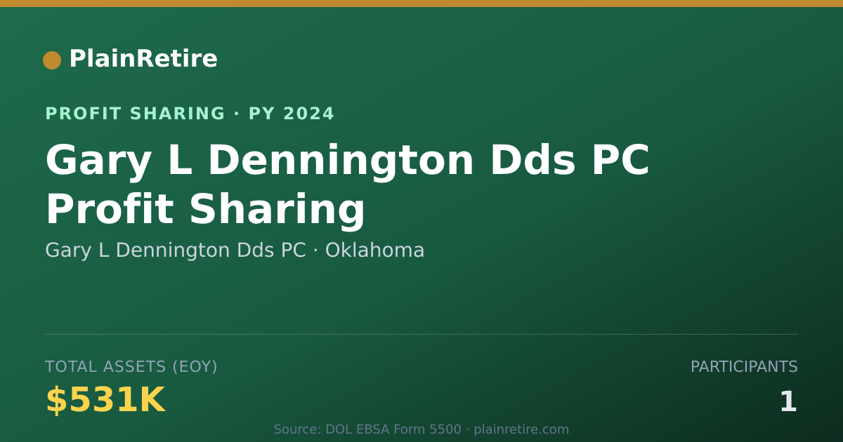 Shareable card for Gary L Dennington Dds PC Profit Sharing Plan (2024)