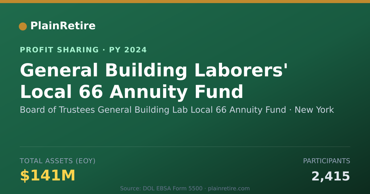 Shareable card for Board of Trustees General Buildin Profit Sharing Plan (2024)
