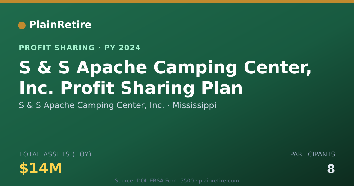 Shareable card for S & S Apache Camping Center, Inc. Profit Sharing Plan (2024)